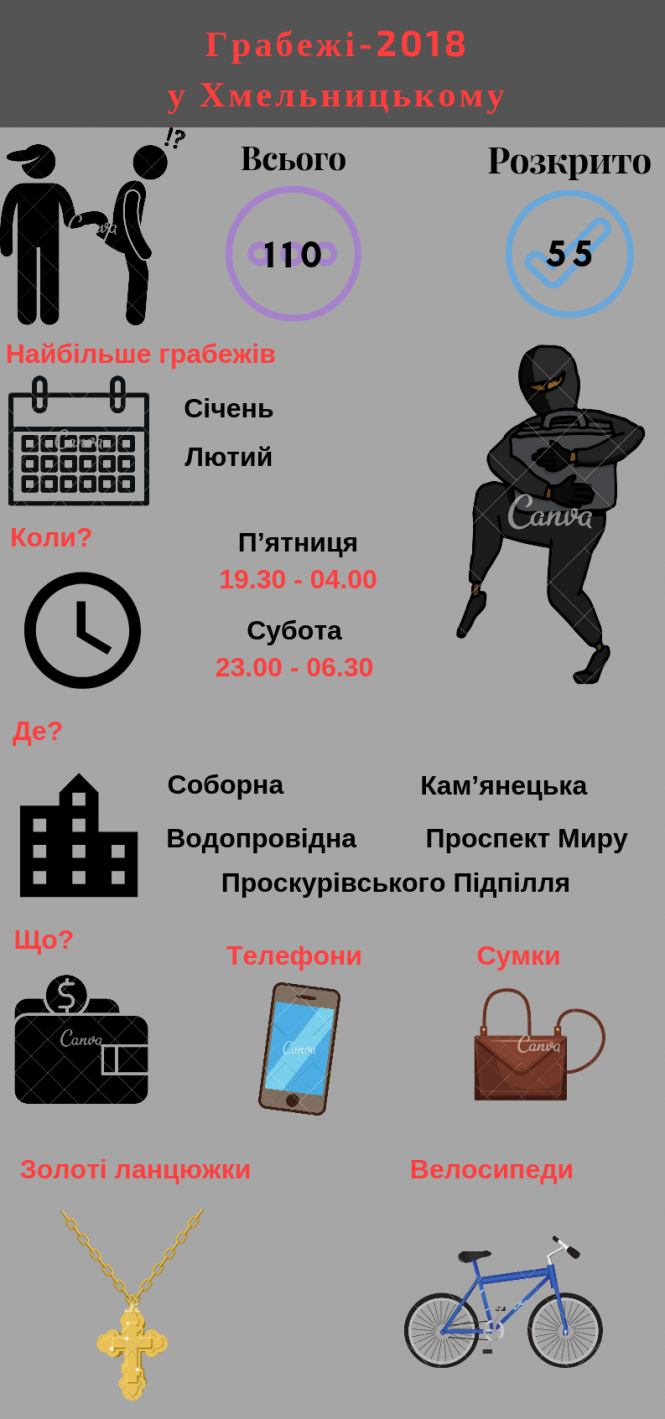 Місто засинає - прокидаються “месники”: в Хмельницькому небезпечно гуляти ввечері, фото №1 на сайті vsim.ua