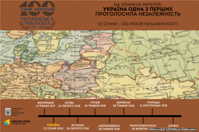 22 січня має стати вихідним днем. Чому в Україні «забули» про 100-ліття відновлення державності?, фото №1 на сайті 20minut.ua