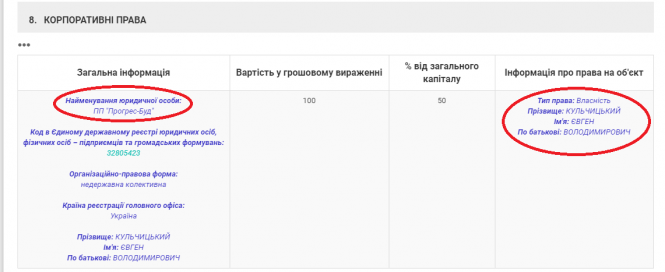 Новини Житомира - фото з «Дерибан» на будівництві житомирських амбулаторій «Дерибан» на будівництві житомирських амбулаторій, фото №2 на сайті 20minut.ua