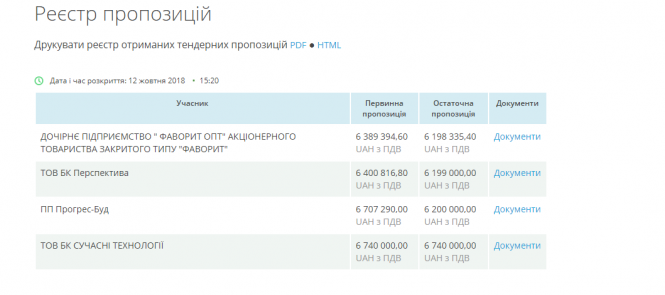 Новини Житомира - фото з «Дерибан» на будівництві житомирських амбулаторій «Дерибан» на будівництві житомирських амбулаторій, фото №3 на сайті 20minut.ua