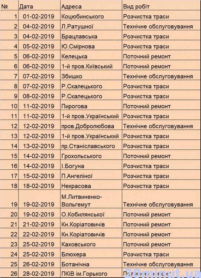 Новини Вінниці - фото з Дев'ять годин без світла. Де у лютому застосують планові відключення? (ГРАФІК) Дев'ять годин без світла. Де у лютому застосують планові відключення? (ГРАФІК), фото №1 на сайті 20minut.ua