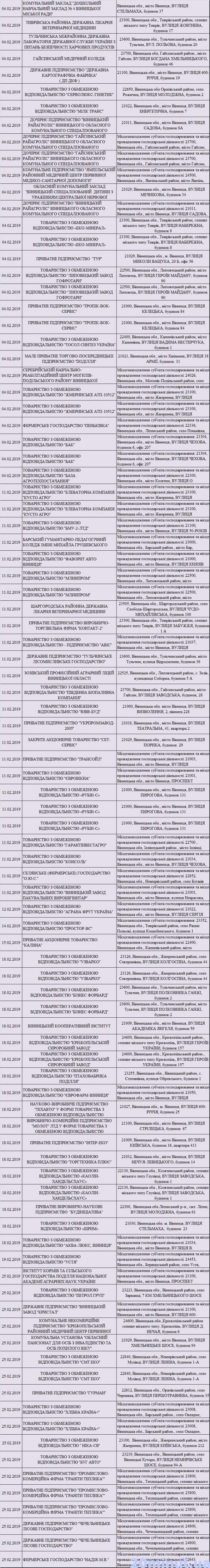 Новини Вінниці - фото з Кого із вінницьких бізнесменів перевірить Держпраця в лютому (Перелік) Кого із вінницьких бізнесменів перевірить Держпраця в лютому (Перелік), фото №2 на сайті 20minut.ua