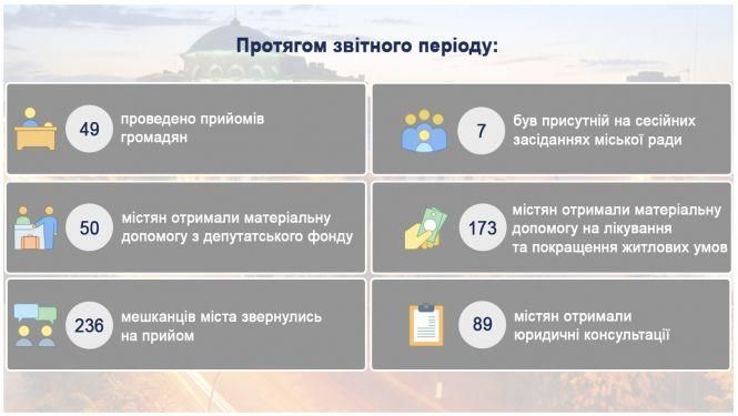 Ігор Ткачук про досягнення і обіцянки, які вдалося виконати перед виборцями. Звіт депутата міської ради (Прес-служба Ігоря Ткачука), фото №2 на сайті 20minut.ua
