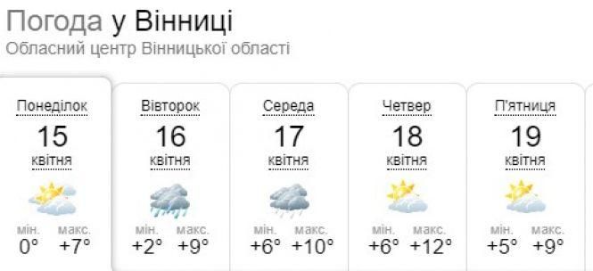 Грози, дощі і похолодання: середина квітня піднесе сюрпризи, фото №1 на сайті 20minut.ua