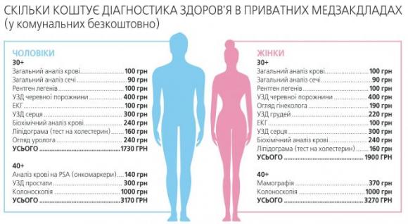 Все про медогляд, фото №1 на сайті 20minut.ua