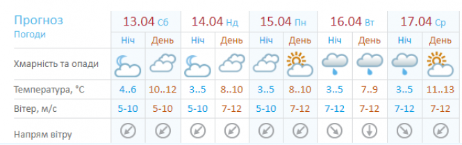 Новини Хмельницького - фото з Хмарно і без опадів: погода у Хмельницькому на вихідні Хмарно і без опадів: погода у Хмельницькому на вихідні, фото №1 на сайті vsim.ua