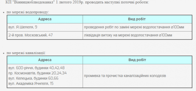 Ліквідація витоку та поточні роботи. Де цього дня можливі перебої з подачею води?, фото №1 на сайті 20minut.ua