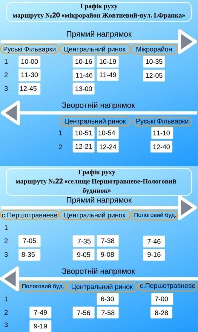 Зміни у перевезеннях маршрутів "20" та "22" у Кам’янці-Подільському, фото №1 на сайті 20minut.ua