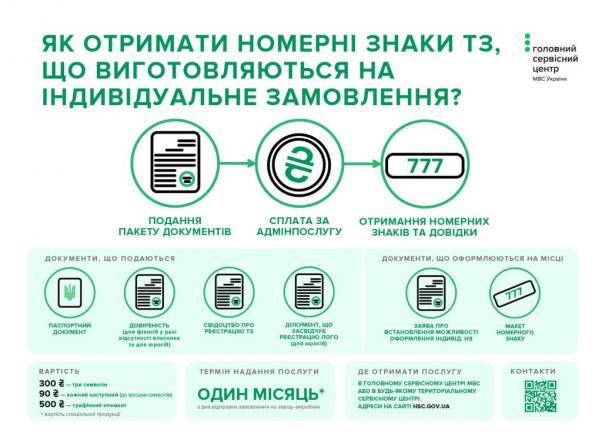 Новини Хмельницького - фото з Де і за скільки у Хмельницькому можна замовити “VIP”-номери для авто Де і за скільки у Хмельницькому можна замовити “VIP”-номери для авто, фото №2 на сайті vsim.ua