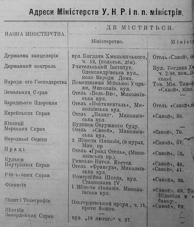 Історія міста: рівно сто років тому Вінниця стала тимчасовою столицею УНР, фото №3 на сайті 20minut.ua