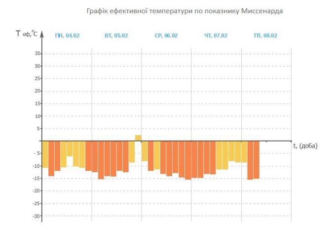 Новини Вінниці - фото з Апатія та напади мігрені: поперджують, як погода вплине на самопочуття Апатія та напади мігрені: поперджують, як погода вплине на самопочуття, фото №1 на сайті 20minut.ua