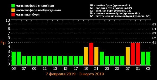 Новини Вінниці - фото з Апатія та напади мігрені: поперджують, як погода вплине на самопочуття Апатія та напади мігрені: поперджують, як погода вплине на самопочуття, фото №4 на сайті 20minut.ua