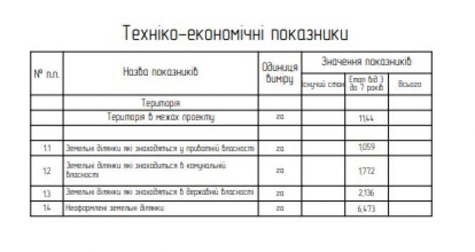 Новини Вінниці - фото з Міст, який з'єднає Тяжилів і Замостя: нові подробиці та початок обговорення Міст, який з'єднає Тяжилів і Замостя: нові подробиці та початок обговорення, фото №2 на сайті 20minut.ua