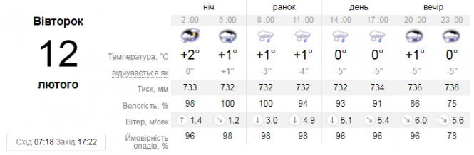 Новини Вінниці - фото з «Вівторок несе в Україну складну погоду». Очікується дощ та штормовий вітер «Вівторок несе в Україну складну погоду». Очікується дощ та штормовий вітер, фото №1 на сайті 20minut.ua