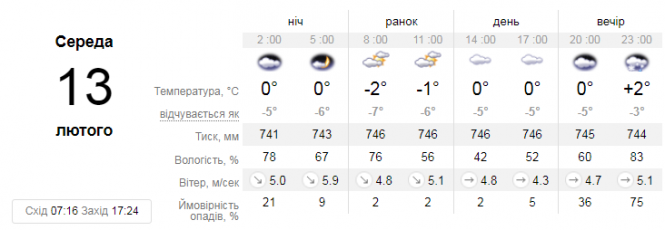 До України йде арктичне повітря. Яку погоду воно нам принесе?, фото №1 на сайті 20minut.ua