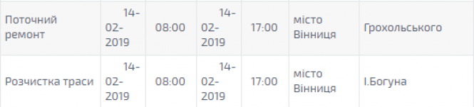 Новини Вінниці - фото з День закоханих при свічках. Де завтра вимкнуть світло? День закоханих при свічках. Де завтра вимкнуть світло?, фото №1 на сайті 20minut.ua