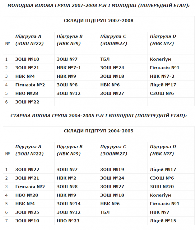 Новини Хмельницького - фото з Хмельницька шкільна футзальна ліга: на старт вийдуть 48 команд Хмельницька шкільна футзальна ліга: на старт вийдуть 48 команд, фото №1 на сайті vsim.ua