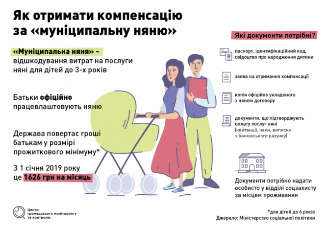 Новини Вінниці - фото з «Муніципальна няня»: деталі, умови та розмір виплат «Муніципальна няня»: деталі, умови та розмір виплат, фото №1 на сайті 20minut.ua