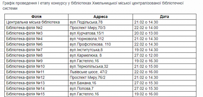 Книгоманія 2019: у Хмельницькому шукають суперчитача, фото №1 на сайті vsim.ua