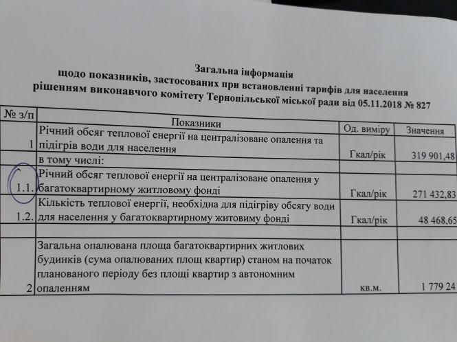 Чому Тернопіль входить у десяток міст з найвищими тарифами на опалення, фото №2 на сайті 20minut.ua