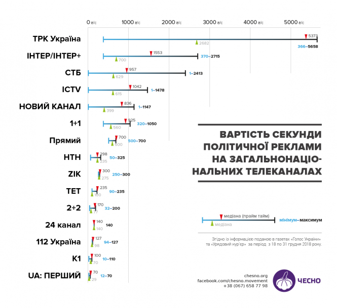 Новини Вінниці - фото з #шотамвибори: чия реклама дістала вінничан найбільше (ОПИТУВАННЯ) #шотамвибори: чия реклама дістала вінничан найбільше (ОПИТУВАННЯ), фото №1 на сайті 20minut.ua