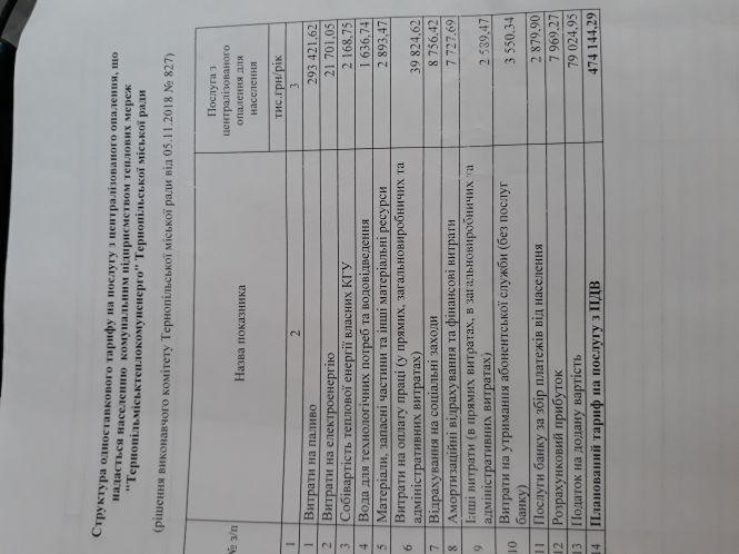 Чому Тернопіль входить у десяток міст з найвищими тарифами на опалення, фото №1 на сайті 20minut.ua