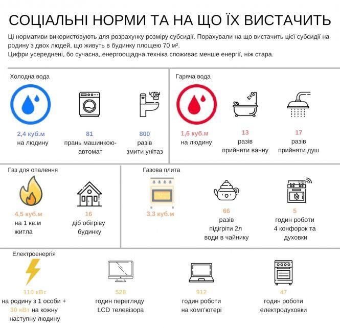 Субсидії грошима: як змінився механізм виплати та де отримати кошти?, фото №3 на сайті 20minut.ua