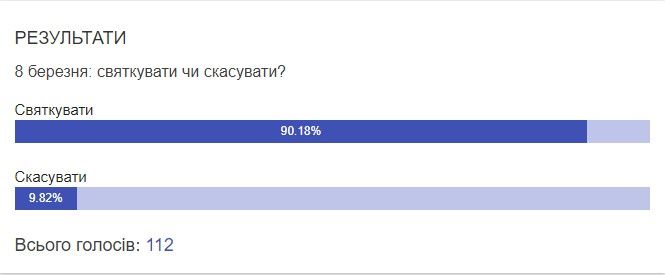 Довгі вихідні по кілька днів поспіль: навесні українці матимуть аж двічі, фото №1 на сайті 20minut.ua