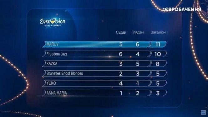 Зваблива та провокативна "MARUV" представить Україну на Євробаченні-2019, фото №1 на сайті 20minut.ua