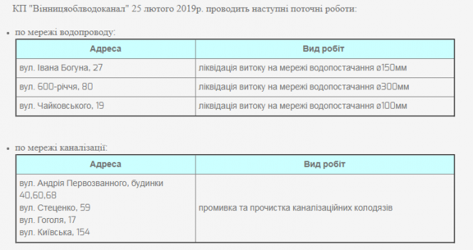 Промивка каналізації та ліквідація витоку. Перелік адрес, де тривають роботи, фото №1 на сайті 20minut.ua