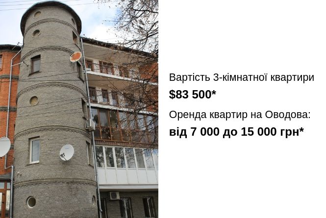Новини Вінниці - фото з Будинок з вежею був комуналкою, руїною. А тепер став «еліткою» Будинок з вежею був комуналкою, руїною. А тепер став «еліткою», фото №7 на сайті 20minut.ua