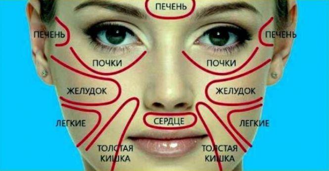Як по обличчю визначити проблеми зі здоров'ям, фото №3 на сайті 20minut.ua