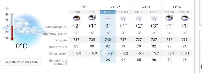 Новини Вінниці - фото з Прогноз погоди у Вінниці на сьогодні, 26 лютого Прогноз погоди у Вінниці на сьогодні, 26 лютого, фото №1 на сайті 20minut.ua