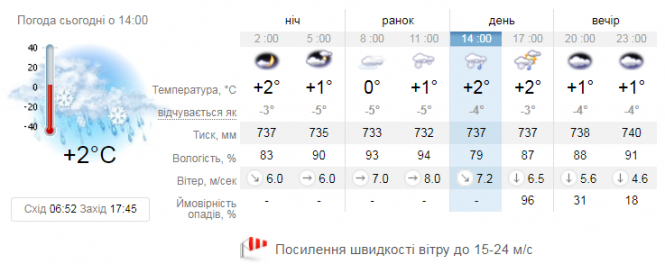 Новини Вінниці - фото з На Вінниччині оголосили штормове попередження На Вінниччині оголосили штормове попередження, фото №2 на сайті 20minut.ua