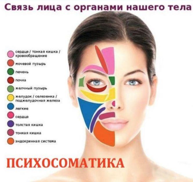 Як по обличчю визначити проблеми зі здоров'ям, фото №2 на сайті 20minut.ua