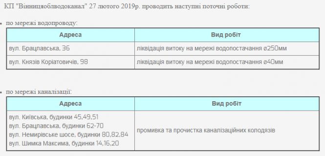 До восьмої вечора не буде води у деяких будинках на Брацлавській, фото №1 на сайті 20minut.ua