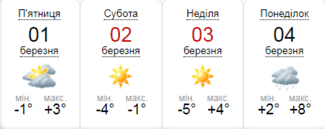 Новини Вінниці - фото з Перший весняний прогноз: синоптик розповіла, якого погодою зустріне нас березень Перший весняний прогноз: синоптик розповіла, якого погодою зустріне нас березень, фото №1 на сайті 20minut.ua