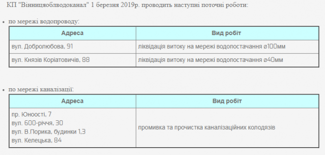 Промивка каналізації та ліквідація витоку. Перелік адрес, де тривають роботи, фото №1 на сайті 20minut.ua