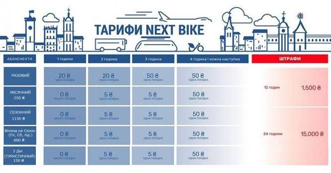 Новини Вінниці - фото з Велопрокат Nextbike піднімає ціни та вводить нові абонементи Велопрокат Nextbike піднімає ціни та вводить нові абонементи, фото №1 на сайті 20minut.ua