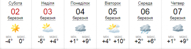 Новини Вінниці - фото з Погода перших весняних днів: місцями дощитиме, але скрізь буде холодно Погода перших весняних днів: місцями дощитиме, але скрізь буде холодно, фото №1 на сайті 20minut.ua