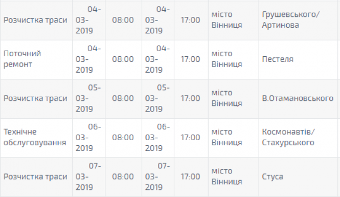 Графік планових відключень світла у Вінниці на наступний тиждень, фото №1 на сайті 20minut.ua