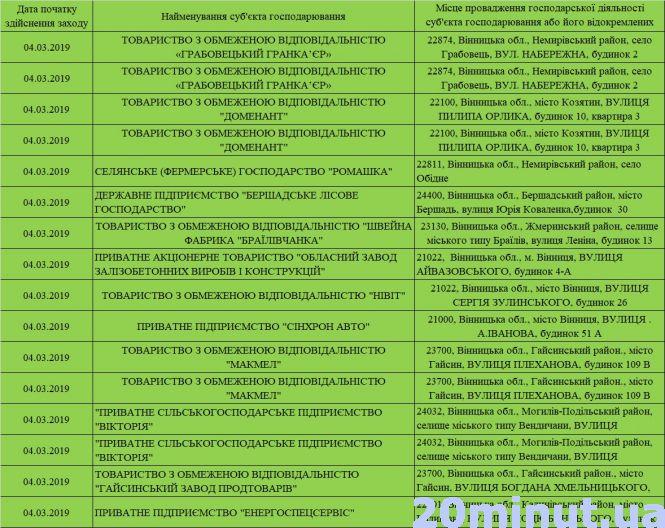 Кого із вінницьких бізнесменів перевірить Держпраця на тижні (4 – 7 березня), фото №1 на сайті 20minut.ua