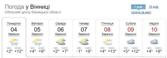 В Україну насувається «кордебалет синоптичний». Які сюрпризи підготувала природа?, фото №1 на сайті 20minut.ua