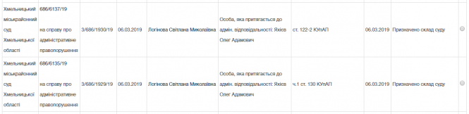 Новини Хмельницького - фото з У Хмельницькому прокурора оформили за п’яне водіння та втечу від поліції У Хмельницькому прокурора оформили за п’яне водіння та втечу від поліції, фото №1 на сайті vsim.ua