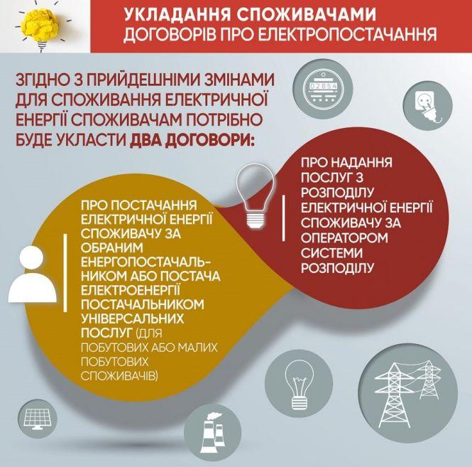 Чи зробить нас енергетична реформа ближче до Європи, фото №1 на сайті 20minut.ua