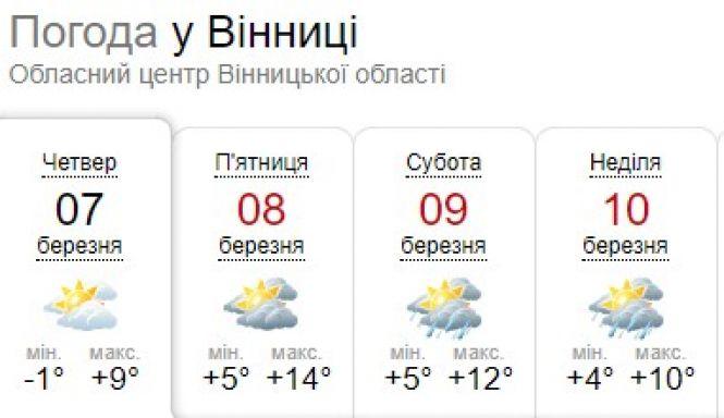 Справжній весняний день: синоптики розповіли про погоду 8 березня, фото №1 на сайті 20minut.ua