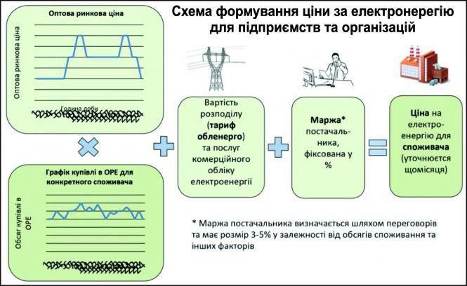 Чи зробить нас енергетична реформа ближче до Європи, фото №2 на сайті 20minut.ua
