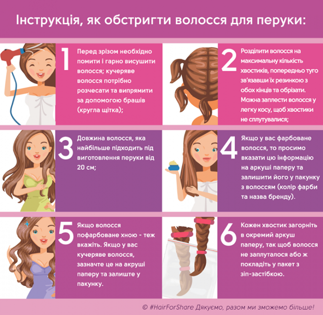 "Ні разу про це не шкодували". Тернополянки віддали своє довге волосся на перуки для онкохворих діток, фото №3 на сайті 20minut.ua