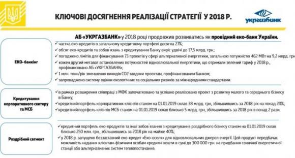 МІНФІН: УКРГАЗБАНК ПОВНІСТЮ ВИКОНАВ ЗОБОВ’ЯЗАННЯ ДЛЯ ВХОДЖЕННЯ IFC В ЧИСЛО АКЦІОНЕРІВ, фото №1 на сайті 20minut.ua