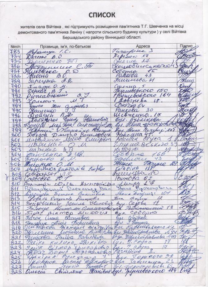 Пам’ятник Кобзареві у… гаражі. У Війтівці зібрали 828 підписів за «визволення» Шевченка з неволі, фото №4 на сайті 20minut.ua